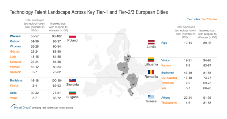 Technology_Talent_Landscape_Across_Key_Tier-1_and_Tier-2_3_European_Cities_-_2