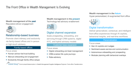 The_Front_Office_in_Wealth_Management_Is_Evolving