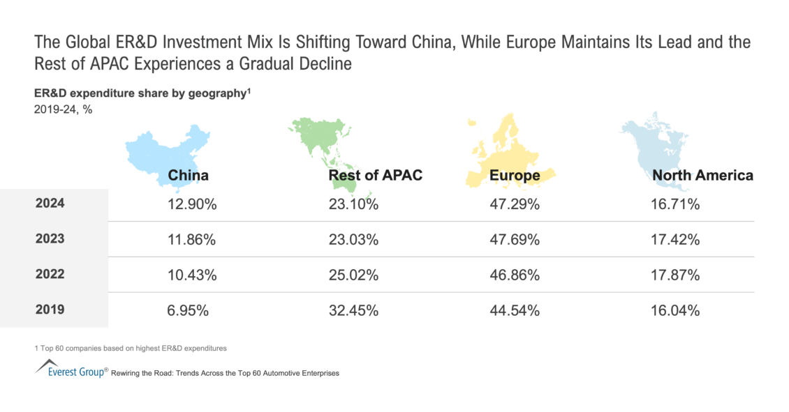 The_Global_ER_D_Investment_Mix_Is_Shifting_Toward_China