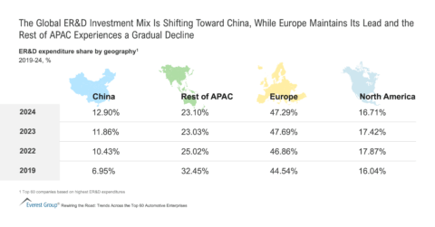 The_Global_ER_D_Investment_Mix_Is_Shifting_Toward_China