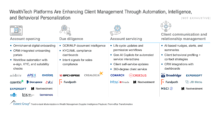 WealthTech_Platforms_Are_Enhancing_Client_Management_Through_Automation_Intelligence_and_Behavioral_Personalization