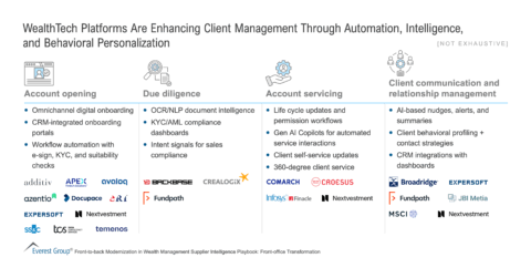 WealthTech_Platforms_Are_Enhancing_Client_Management_Through_Automation_Intelligence_and_Behavioral_Personalization