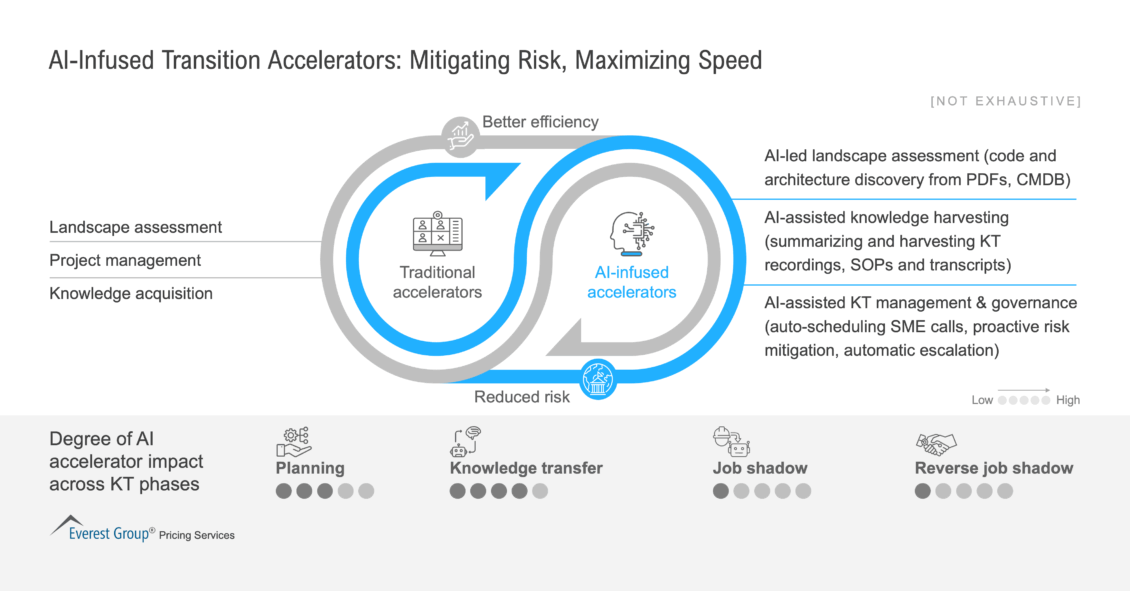 AI-Infused_Transition_Accelerators_-_Mitigating_Risk_Maximizing_Speed