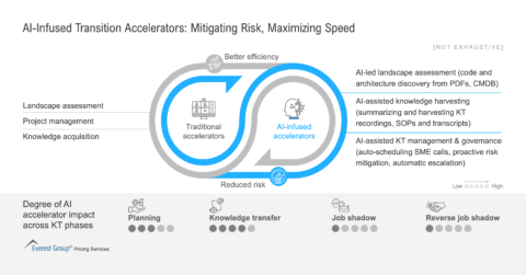AI-Infused_Transition_Accelerators_-_Mitigating_Risk_Maximizing_Speed