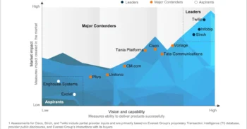 Communication Platform-as-a-Service (CPaaS) PEAK Matrix® Assessment 2025