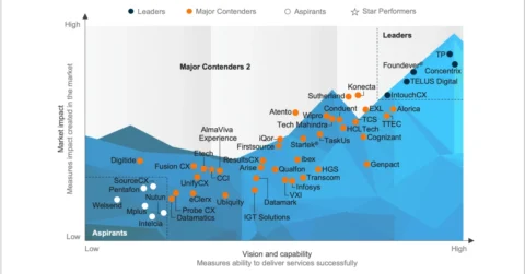 Customer Experience Management (CXM) Services PEAK Matrix® Assessment 2025