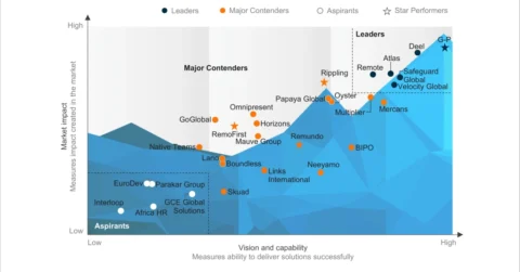 Employer of Record (EoR) Solutions PEAK Matrix® Assessment 2025