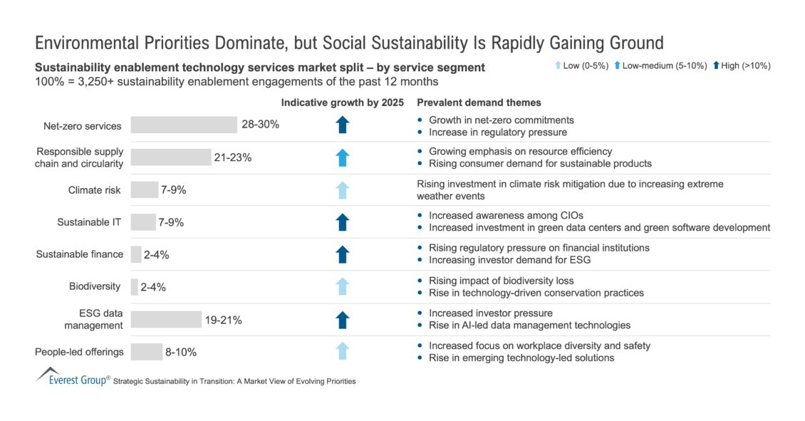 Environmental_Priorities_Dominate_but_Social_Sustainability_Is_Rapidly_Gaining_Ground