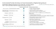 Environmental_Priorities_Dominate_but_Social_Sustainability_Is_Rapidly_Gaining_Ground