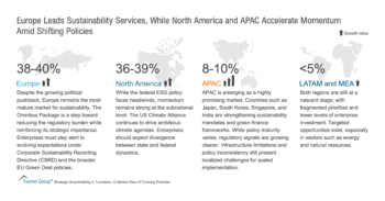 Europe_Leads_Sustainability_Services_While_NA_and_APAC_Accelerate_Momentum_Amid_Shifting_Policies