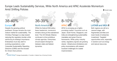 Europe_Leads_Sustainability_Services_While_NA_and_APAC_Accelerate_Momentum_Amid_Shifting_Policies