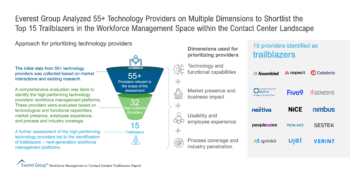Everest_Group_Analyzed_55__Technology_Providers_on_Multiple_Dimensions_to_Shortlist_the_Top_15_Trailblazers