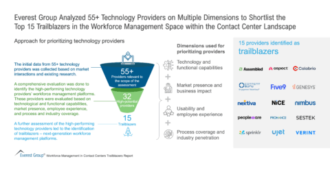 Everest_Group_Analyzed_55__Technology_Providers_on_Multiple_Dimensions_to_Shortlist_the_Top_15_Trailblazers