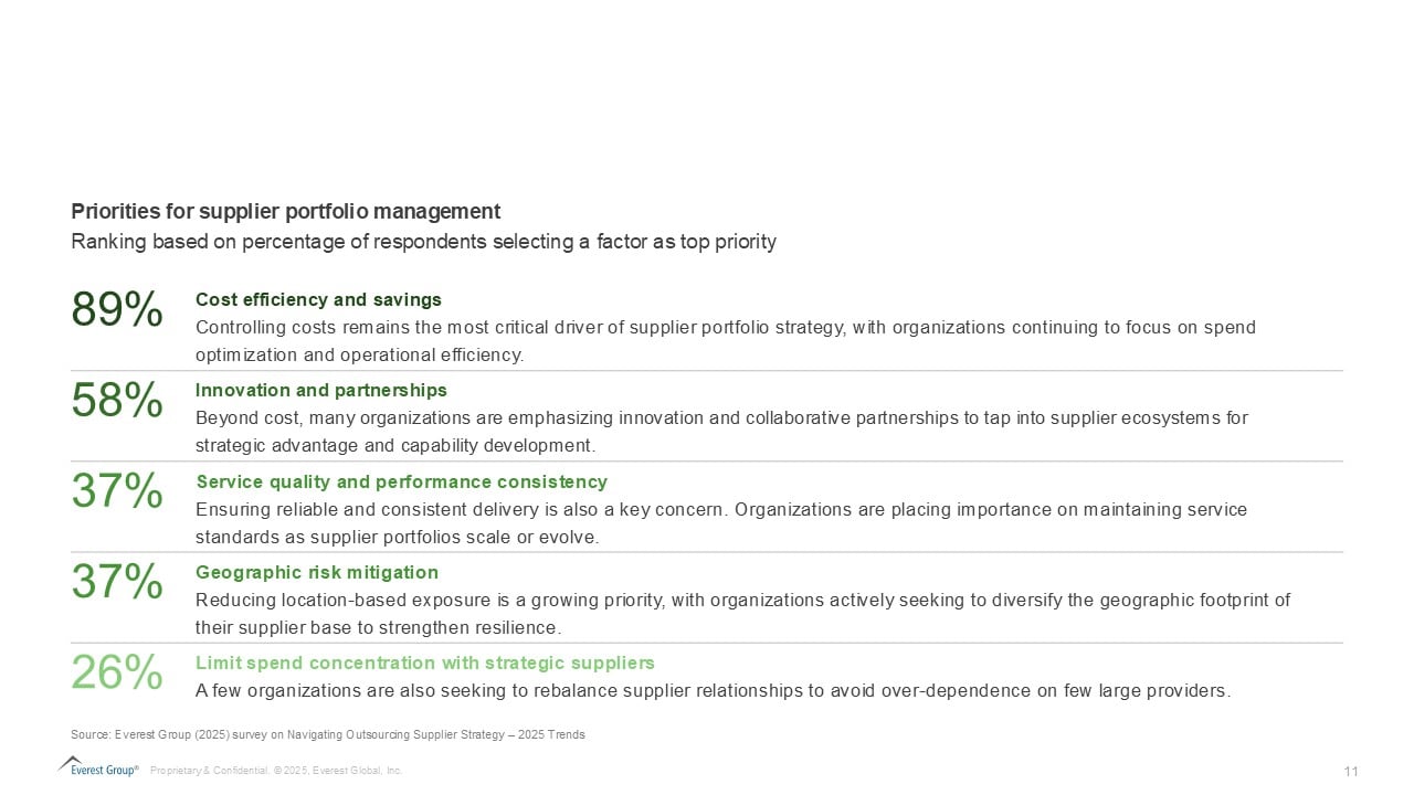 Everest Group Future Proofing Outsource Partner Strategies Amid Global Uncertainty FINAL 1