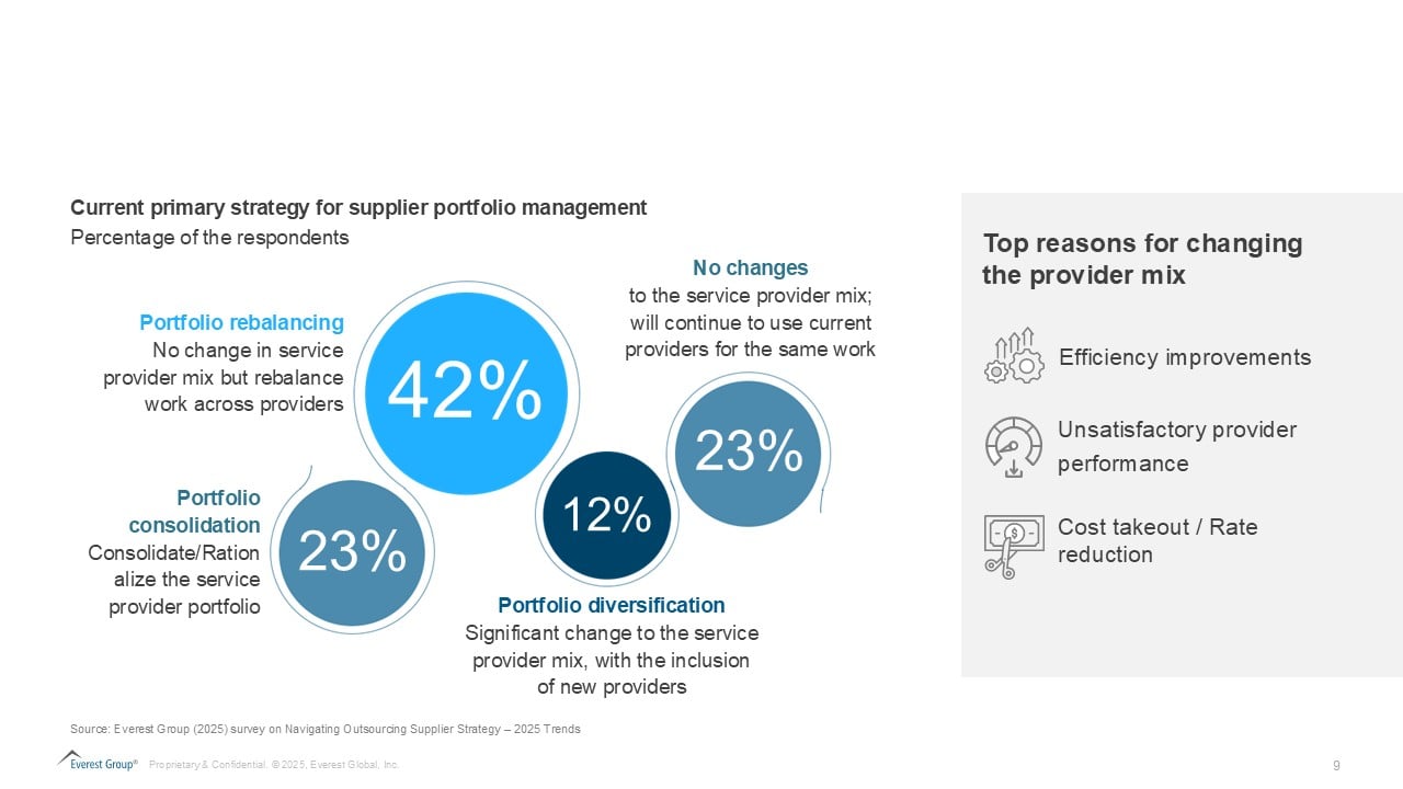 Everest Group Future Proofing Outsource Partner Strategies Amid Global Uncertainty FINAL