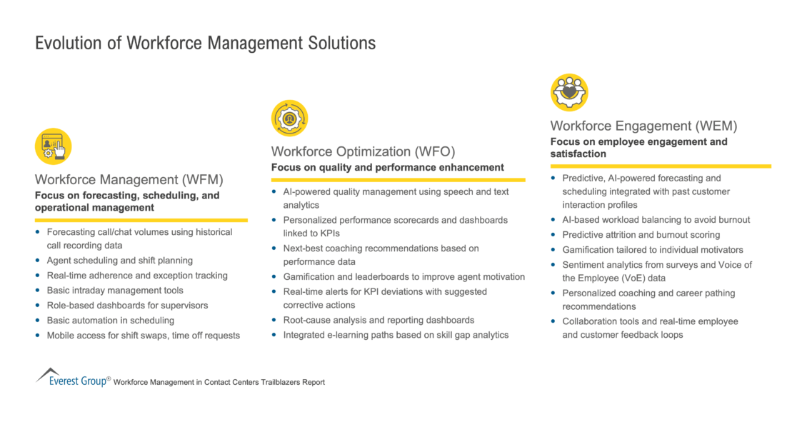 Evolution_of_Workforce_Management_Solutions