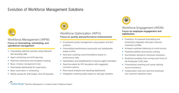 Evolution_of_Workforce_Management_Solutions
