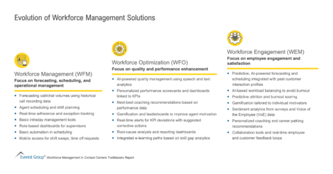 Evolution_of_Workforce_Management_Solutions