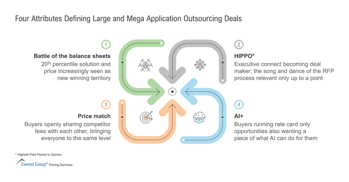Four_Attributes_Defining_Large_and_Mega_Application_Outsourcing_Deals
