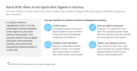 Hybrid_WFM-_Where_AI_and_Agents_Work_Together_in_Harmony