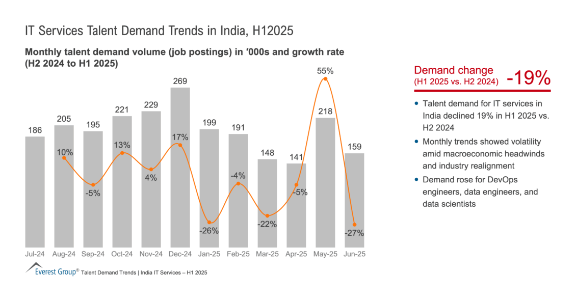 IT_Services_Talent_Demand_Trends_in_India_-_H12025
