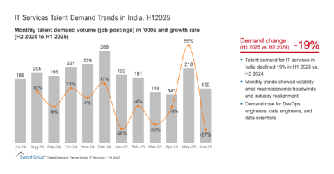 IT_Services_Talent_Demand_Trends_in_India_-_H12025