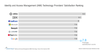Identity_and_Access_Management_Technology_Providers_Satisfaction_Ranking