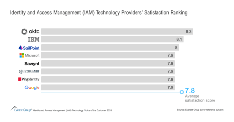 Identity_and_Access_Management_Technology_Providers_Satisfaction_Ranking