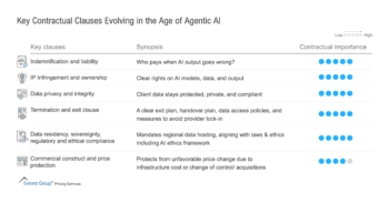 Key_Contractual_Clauses_Evolving_in_the_Age_of_Agentic_AI