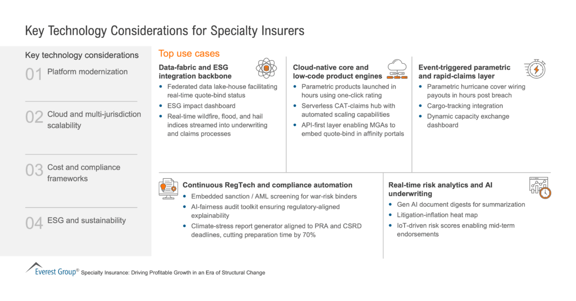 Key_Technology_Considerations_for_Specialty_Insurers