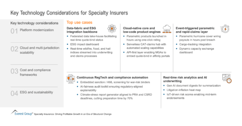 Key_Technology_Considerations_for_Specialty_Insurers