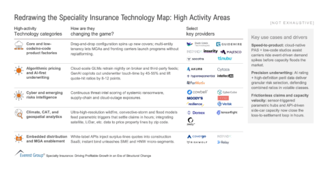 Redrawing_the_Speciality_Insurance_Technology_Map_-_High_Activity_Areas