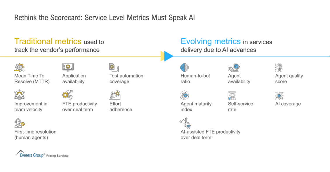 Rethink_the_Scorecard_-_Service_Level_Metrics_Must_Speak_AI