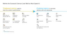 Rethink_the_Scorecard_-_Service_Level_Metrics_Must_Speak_AI