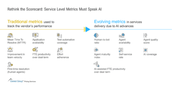 Rethink_the_Scorecard_-_Service_Level_Metrics_Must_Speak_AI
