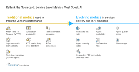 Rethink_the_Scorecard_-_Service_Level_Metrics_Must_Speak_AI