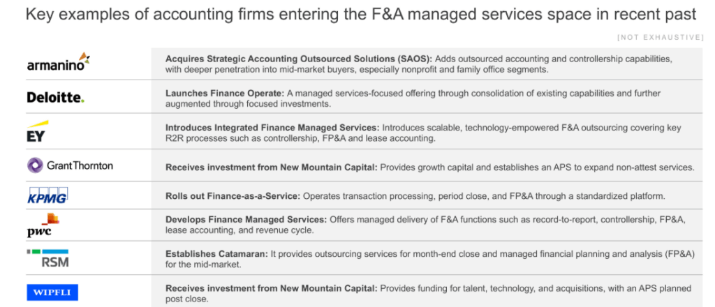Grant Thornton Acquires Auxis: Accounting Firms’ Foray into F&A Managed Services│Blog 1 Screenshot 2025 09 08 102838