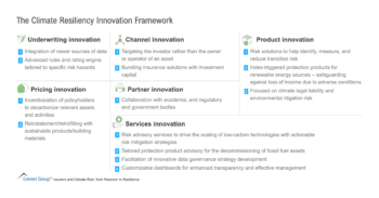 The Climate Resiliency Innovation Framework
