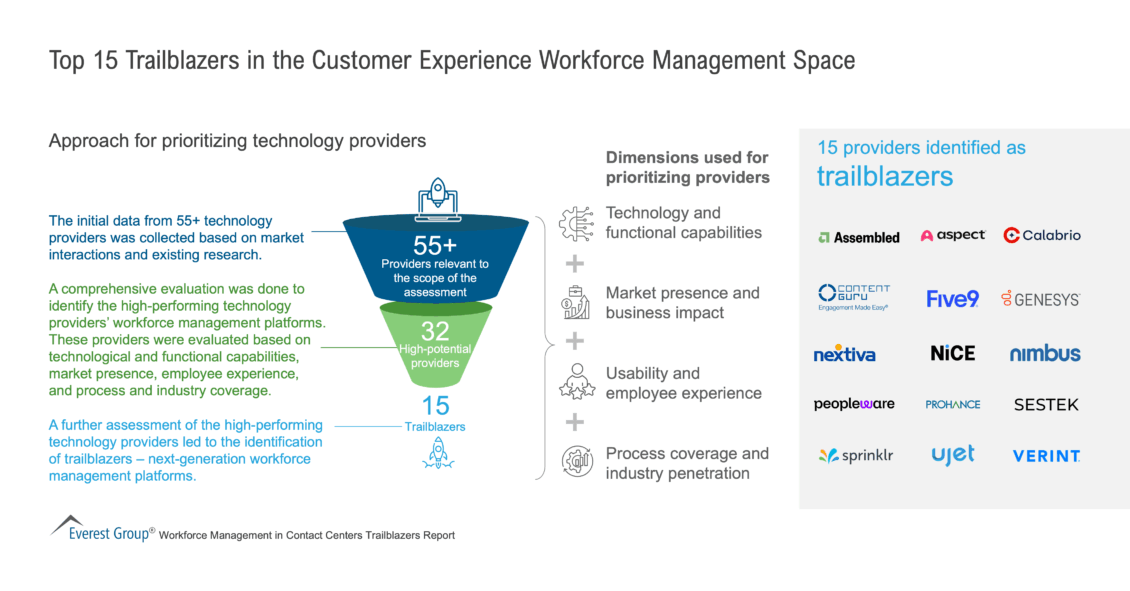 Top_15_Trailblazers_in_the_Customer_Experience_Workforce_Management_Space