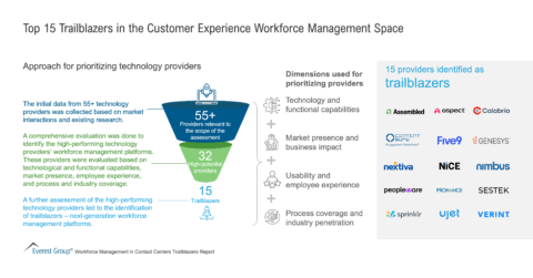 Top_15_Trailblazers_in_the_Customer_Experience_Workforce_Management_Space