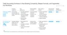 Trade_Accounting_Continues_to_Face_Booking_Complexity (1)