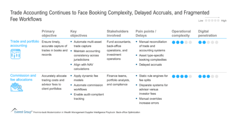 Trade_Accounting_Continues_to_Face_Booking_Complexity (1)