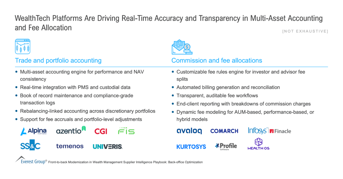 WealthTech_Platforms_Are_Driving_Real-Time_Accuracy_and_Transparency (1)