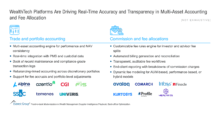 WealthTech_Platforms_Are_Driving_Real-Time_Accuracy_and_Transparency (1)