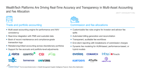 WealthTech_Platforms_Are_Driving_Real-Time_Accuracy_and_Transparency (1)