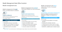 Wealth_Management_Back_Office_Evolution