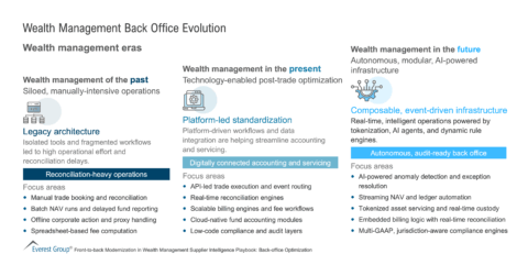 Wealth_Management_Back_Office_Evolution