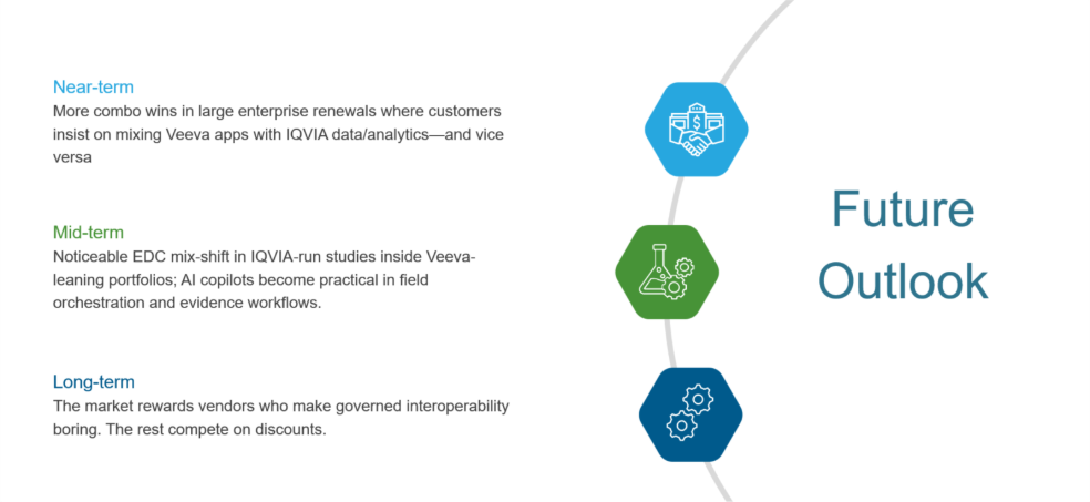 Veeva and IQVIA: From Courtroom Drama to Co-Stars | Blog 3 image 15