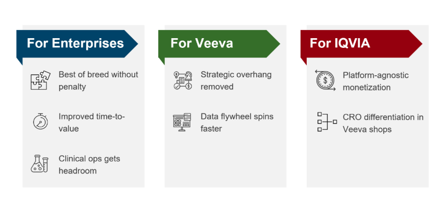 Veeva and IQVIA: From Courtroom Drama to Co-Stars | Blog 1 image 16