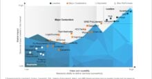 Procurement Outsourcing (PO) Services PEAK Matrix® Assessment 2025
